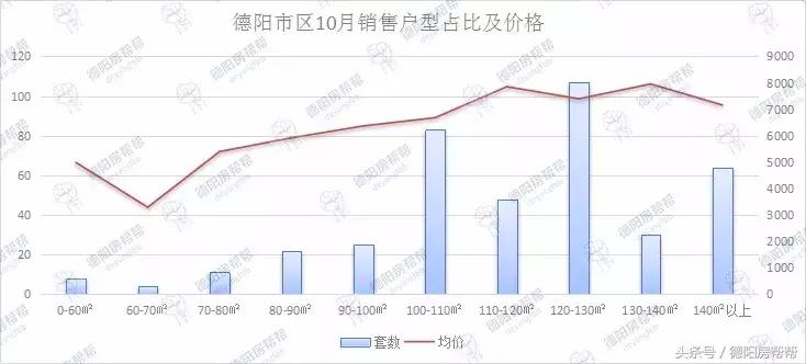 德阳最新房价走势分析