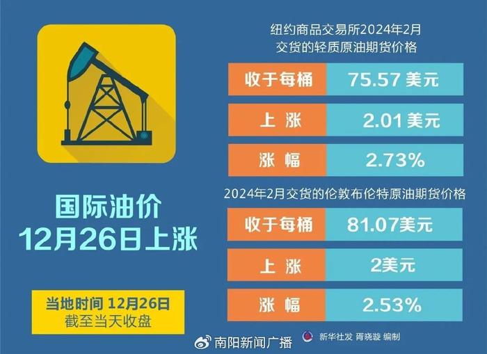 今日国际石油价格走势分析，最新价格消息与市场预测