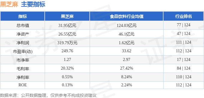 黑芝麻股票最新动态深度解析