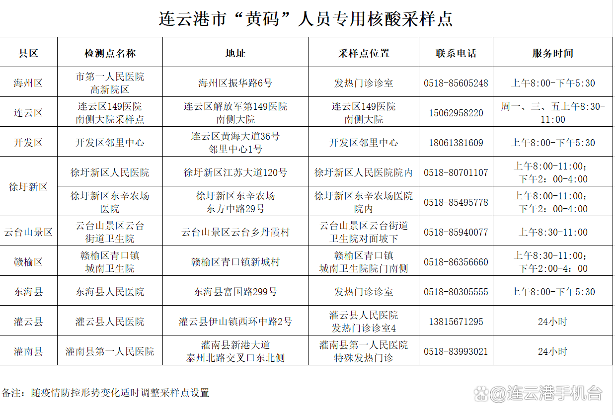 连云港疫情，众志成城，共克时艰