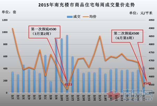 南充最新房价动态及市场走势分析，购房指南