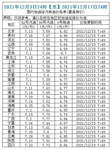 全国最新油价表公布及分析其影响