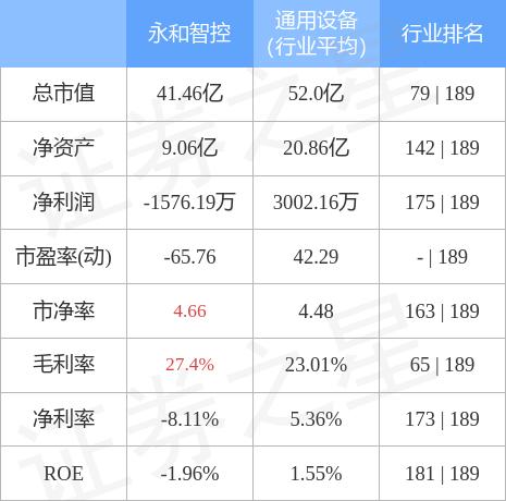 永和智控最新动态全面解读