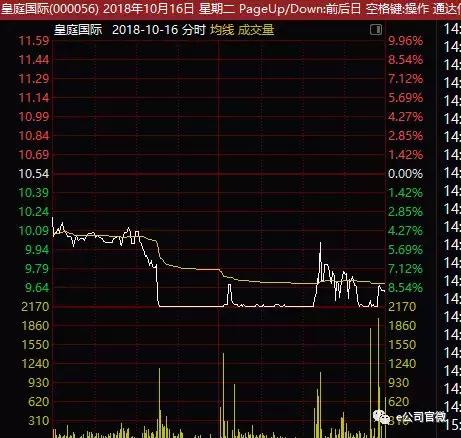 盛讯达最新动态全面解读