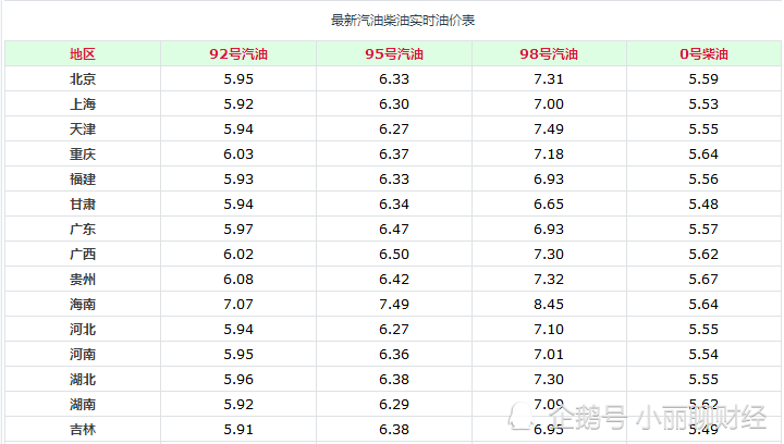 最新35号柴油价格动态及市场走势与影响因素解析