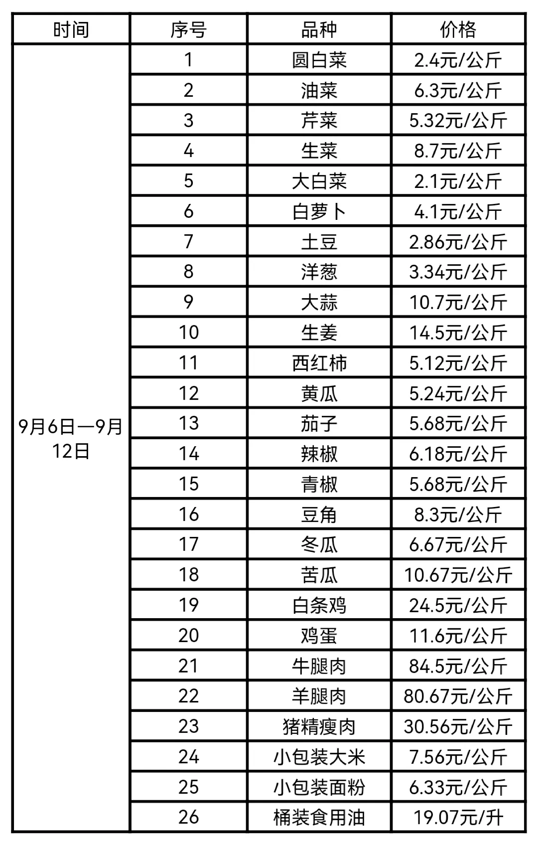 最新蔬菜价格查询，洞悉市场动态，掌握菜价浮动信息