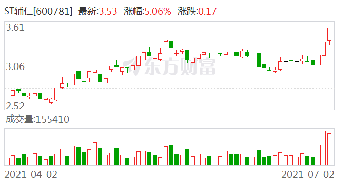 ST辅仁最新消息全面解读