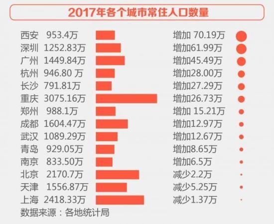 最新二线城市排名与发展趋势分析