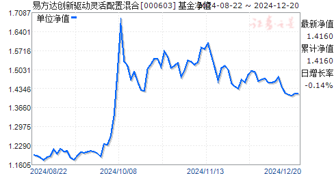 全面解析，今日000603基金净值最新动态及全面解读