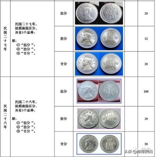 船洋二十三年最新价格解析及预测报告