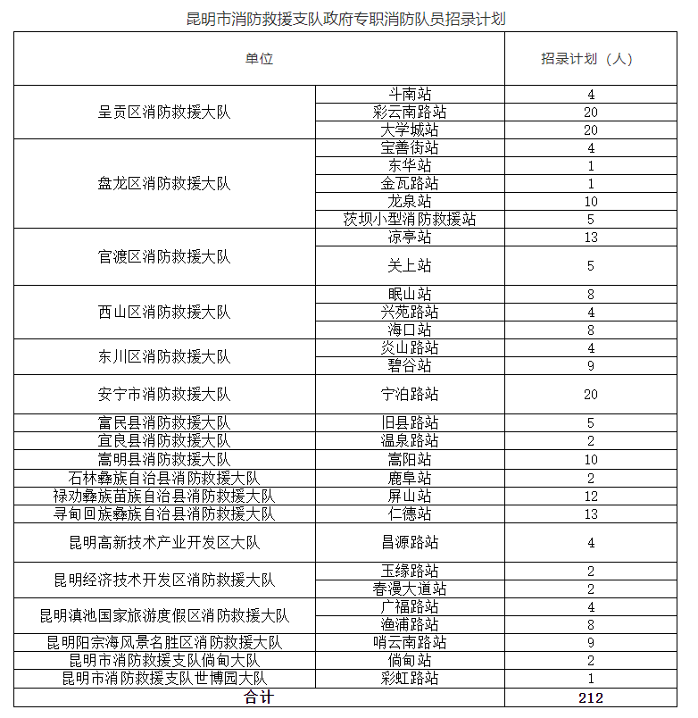 昆明今日最新招聘信息汇总