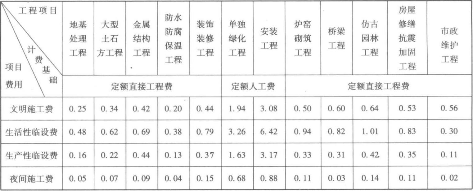 山西最新定额解读及应用指南