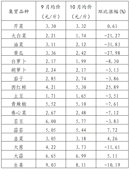 白菜价格最新行情分析与走势预测