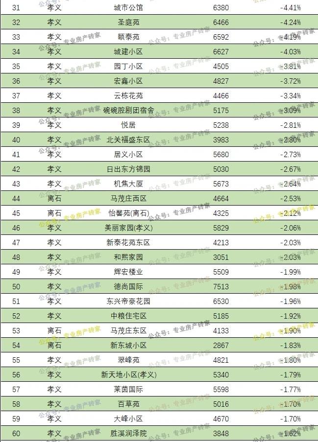 孝义房价最新信息，市场走势分析与购房指南