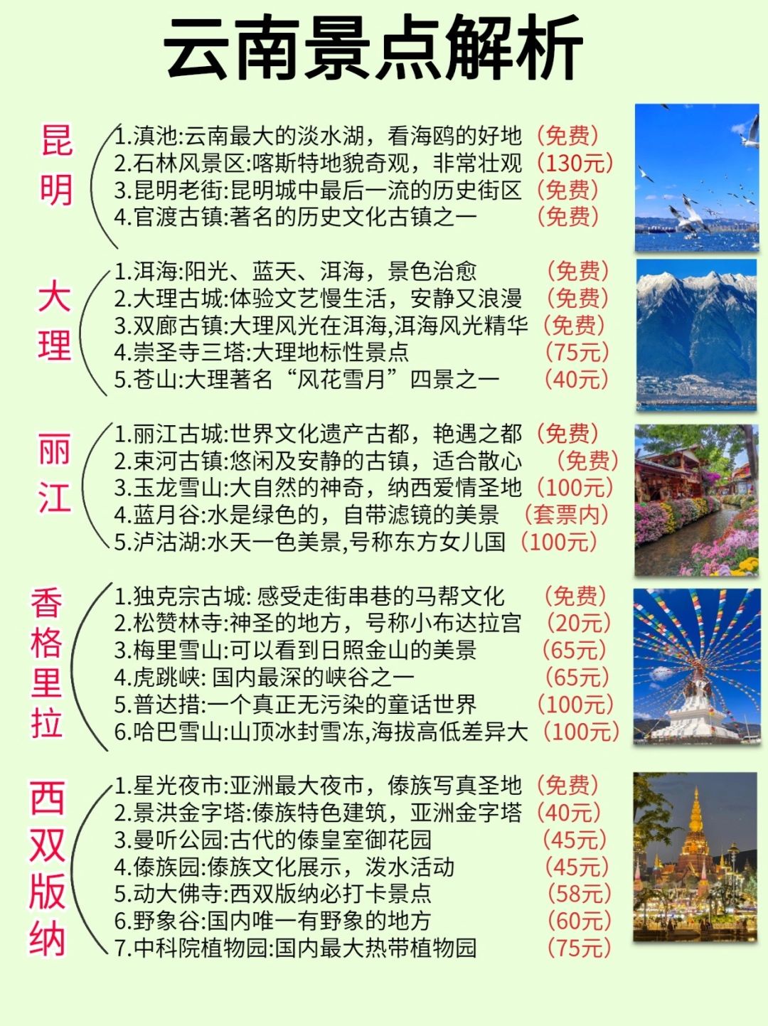 云南旅游攻略，探索自然与人文的多彩魅力