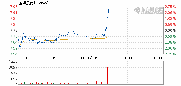 围海股份最新动态全面解读