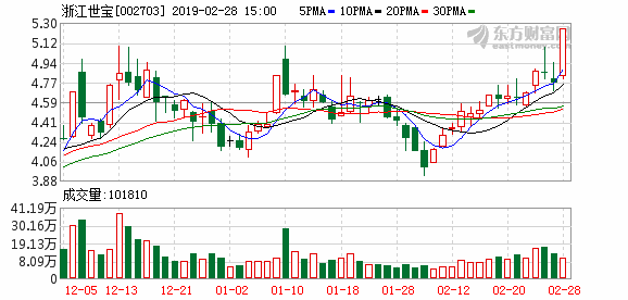 浙江世宝最新消息全面解读