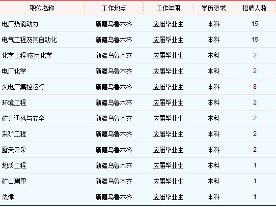 最新电厂招聘动态与职业前景展望报告