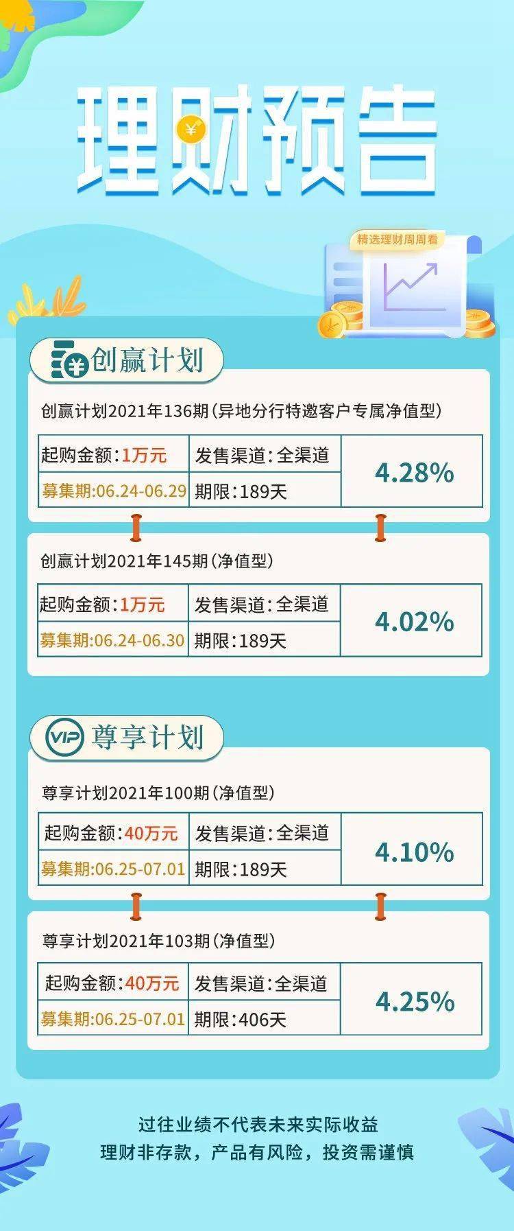 最新银行理财趋势、优势与挑战解析