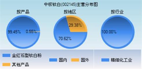 中核钛白最新消息全面解读