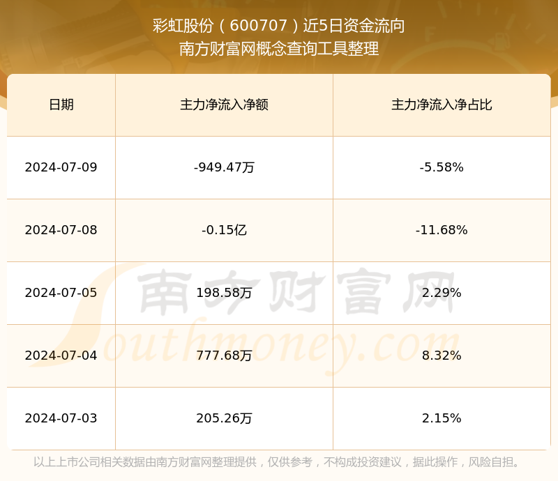 彩虹股份最新动态全面解读