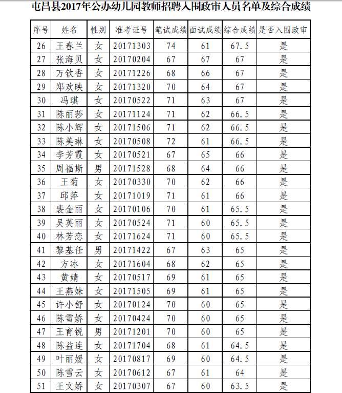 屯昌县最新招聘信息汇总