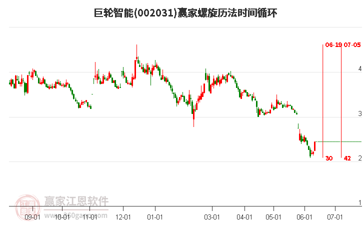 巨轮智能最新公告全面解析