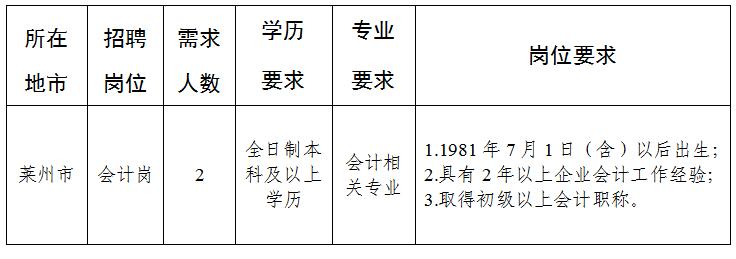 莱州最新招聘信息网，职业发展的首选平台