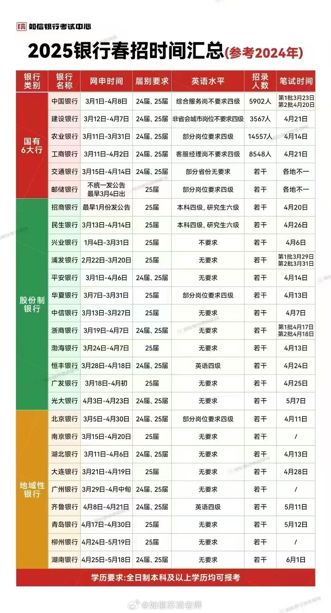 银行招聘最新动态，探索人才新纪元之旅