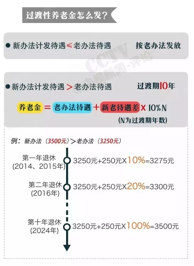 退休工资并轨最新动态，改革进展、影响评估与未来展望