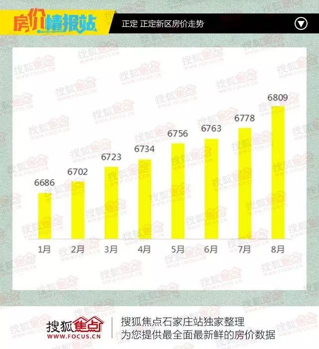 石家庄房价动态解析报告