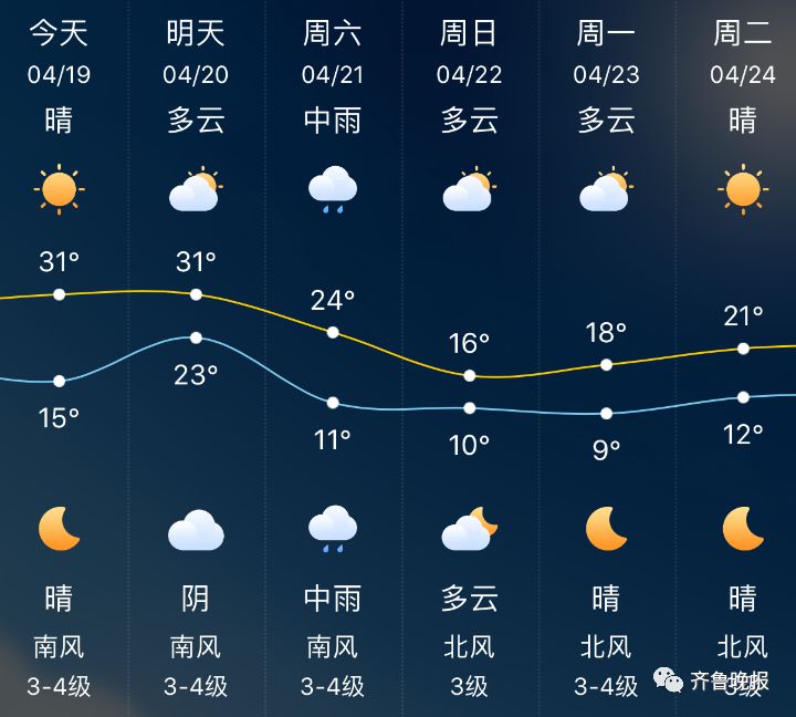 济南天气预报更新通知