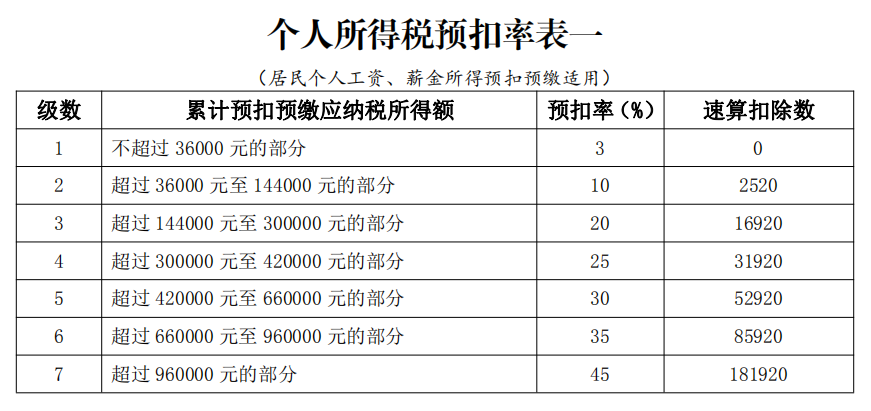 最新个税计算方法解析及其影响