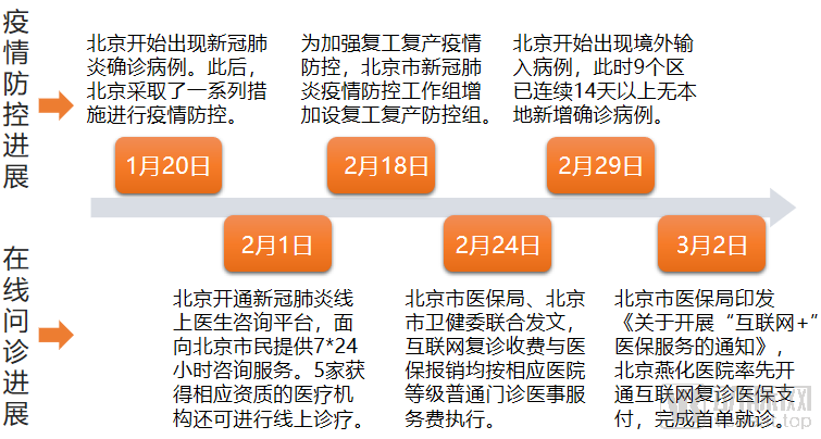 北京疫情最新进展，全面应对与积极控制措施取得成效