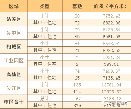 吴江房屋最新价格表，深度解析与市场趋势分析