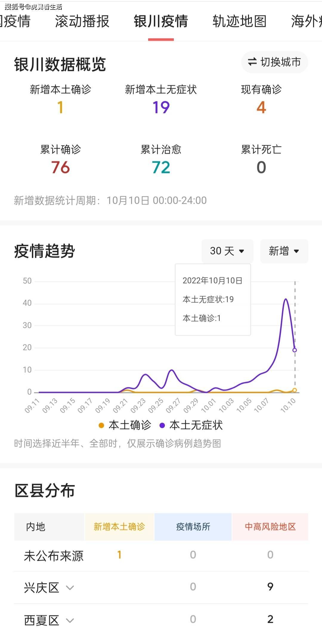 银川疫情最新情况报告概览