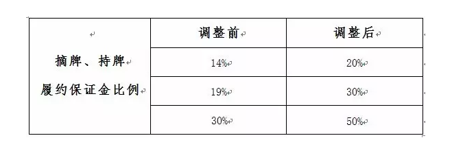 新奥天天开奖资料大全600Tk,调整方案执行细节_豪华款70.127