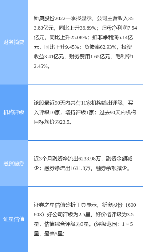 新奥最快最准的资料,实地数据验证设计_Console71.552