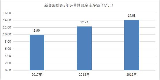 新奥正版免费资料大全,资源策略实施_iShop50.150