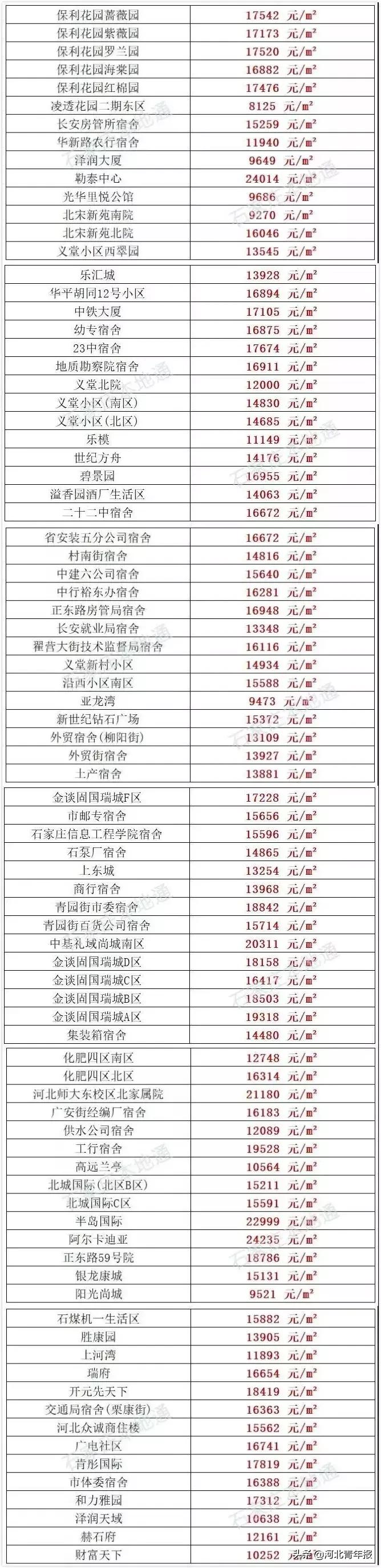 河北省房价走势、影响因素及前景展望最新消息