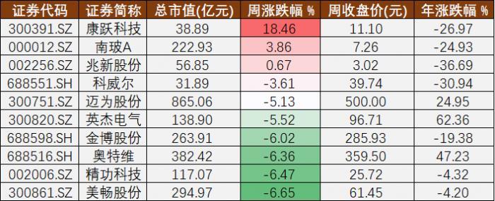 南玻A最新动态解析与预测，深度探讨未来发展前景