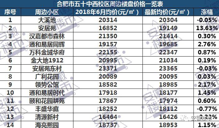 合肥最新房价信息解读，市场走势分析与购房指南