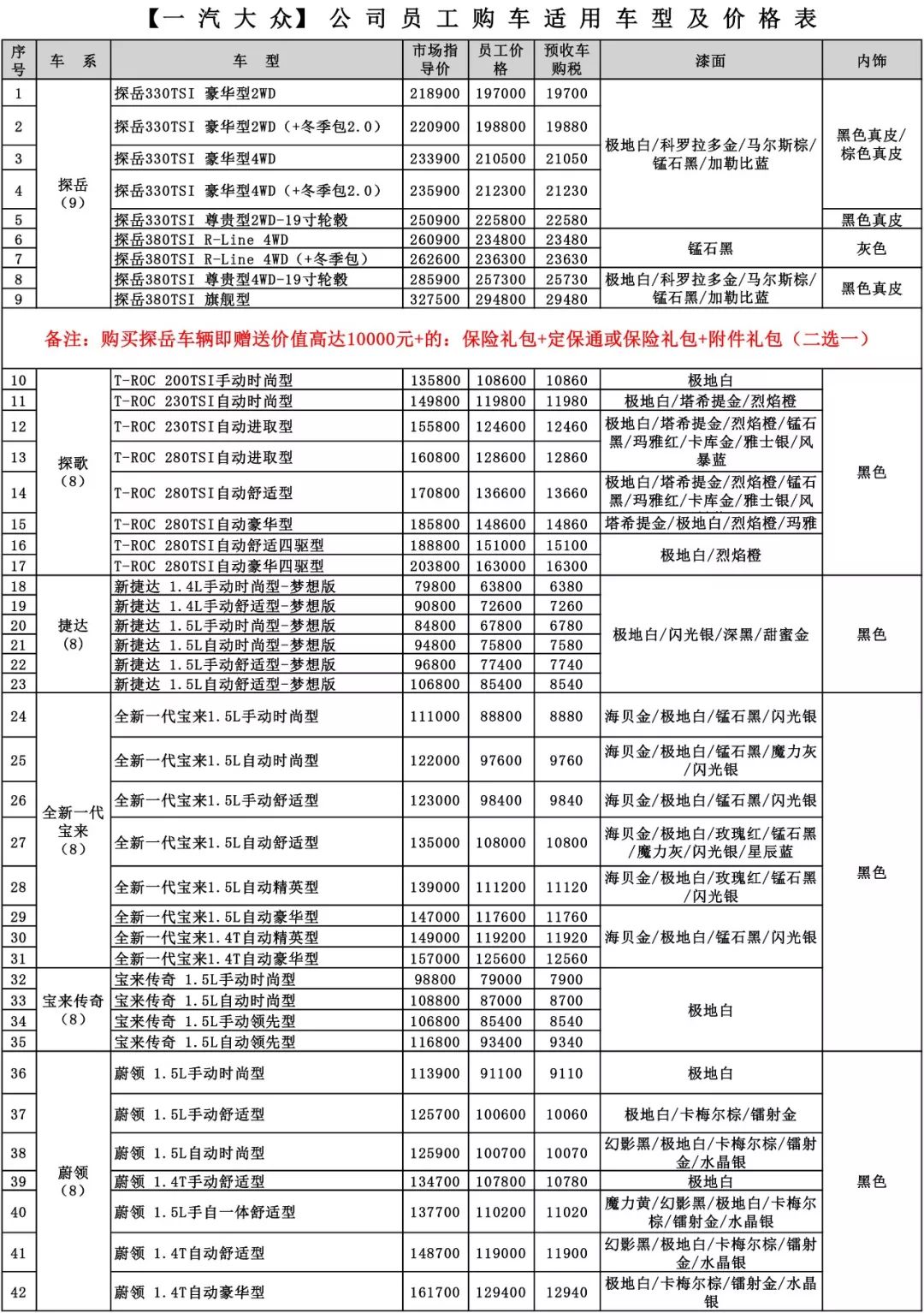 最新一汽员工购车表全面解析