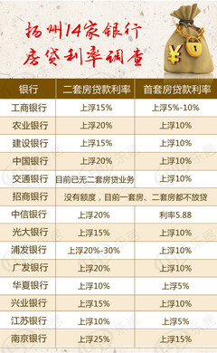 镇江房贷利率最新动态，变化及趋势深度解析