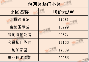 合肥底薪标准2017最新概述及调整分析