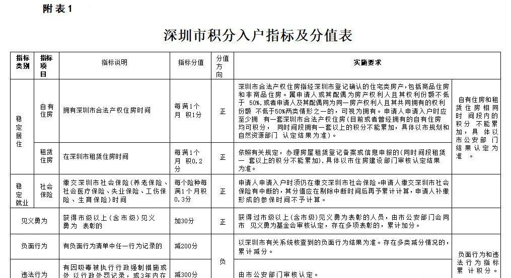 深圳超生入户政策最新解读