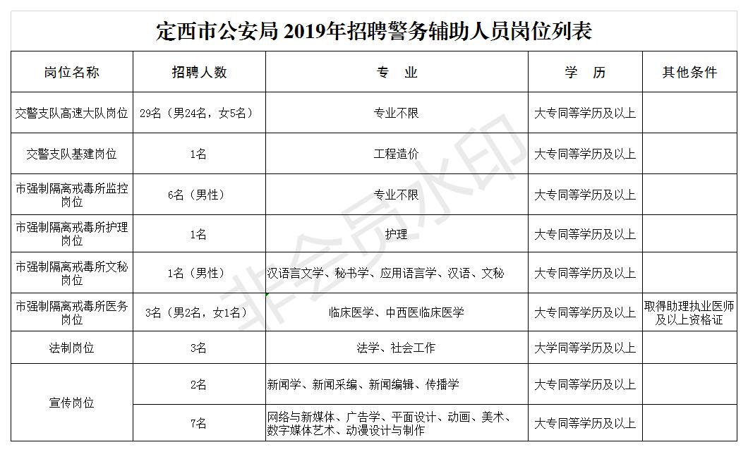 定西市最新招聘信息汇总