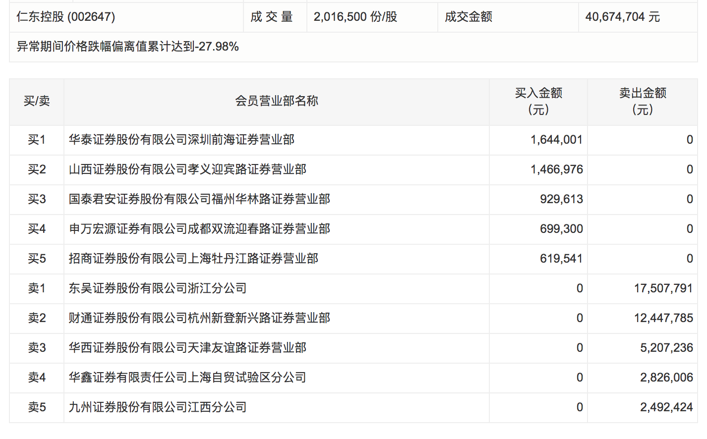 仁远资本最新消息全面解读与分析