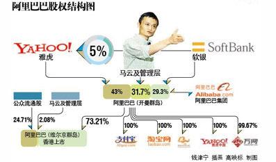 阿里巴巴最新股权结构深度解析