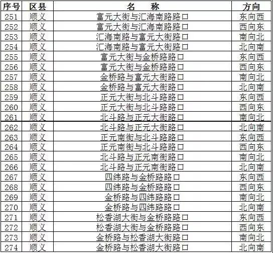 怀柔最新动态，专业司机的崛起及其影响